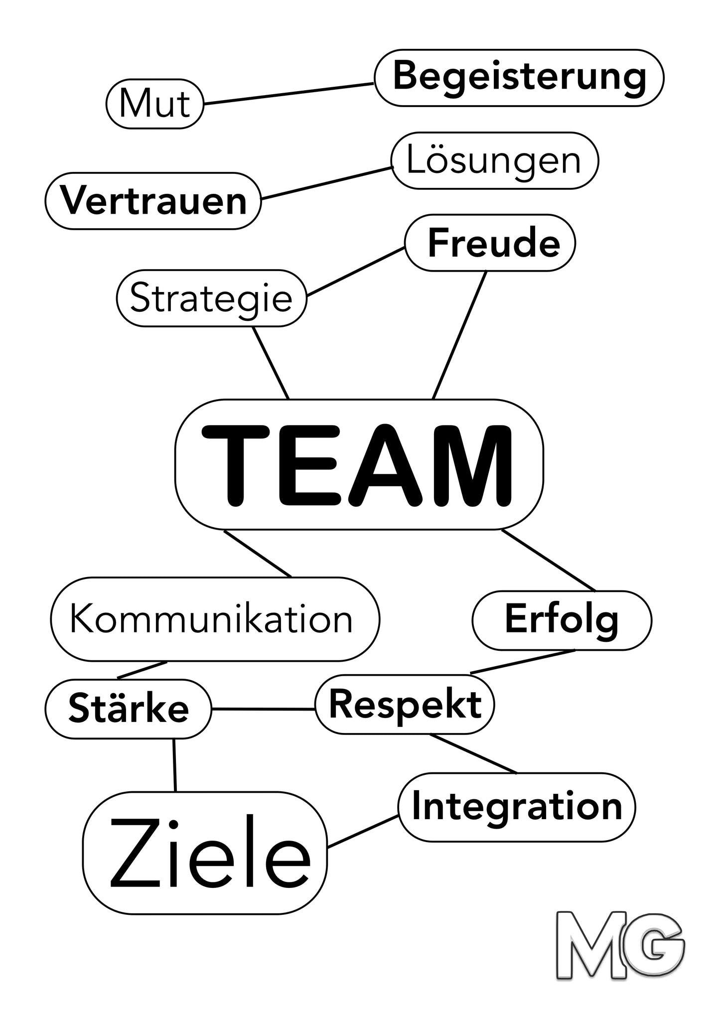 1.0 Teamwork